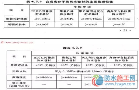 防水施工專項方案，干貨分享趕緊收藏！