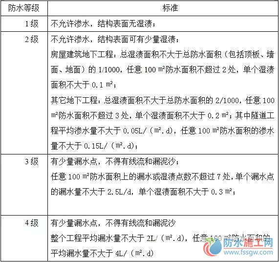 防水施工專項方案，干貨分享趕緊收藏！