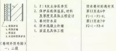 防水施工專項方案，干貨分享趕緊收藏！