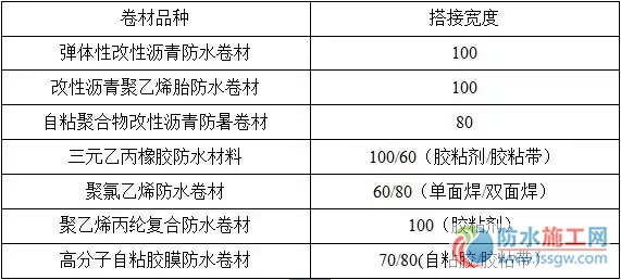 防水施工專項方案，干貨分享趕緊收藏！
