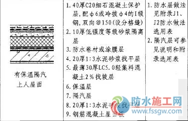 防水施工專項方案，干貨分享趕緊收藏！