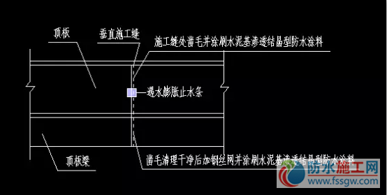 防水施工專項方案，干貨分享趕緊收藏！