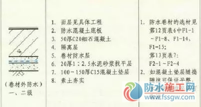 防水施工專項方案，干貨分享趕緊收藏！