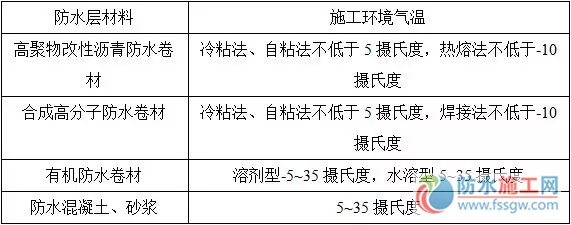 防水施工專項方案，干貨分享趕緊收藏！