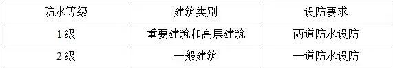 防水施工專項方案，干貨分享趕緊收藏！