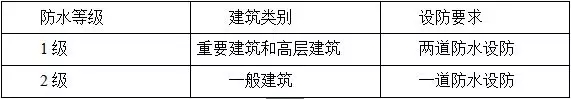 防水施工專項方案，干貨分享趕緊收藏！