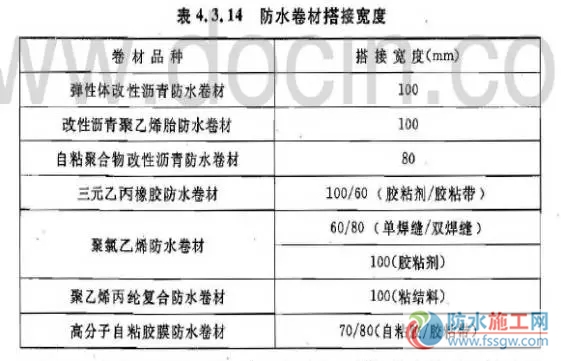 防水施工專項方案，干貨分享趕緊收藏！