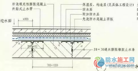 防水施工專項方案，干貨分享趕緊收藏！