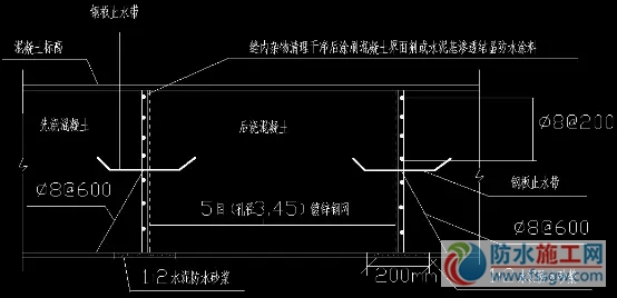 防水施工專項方案，干貨分享趕緊收藏！